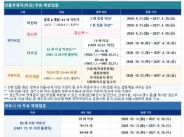익산 독감 주의보…21일부터 무료 접종 시작 기사 이미지
